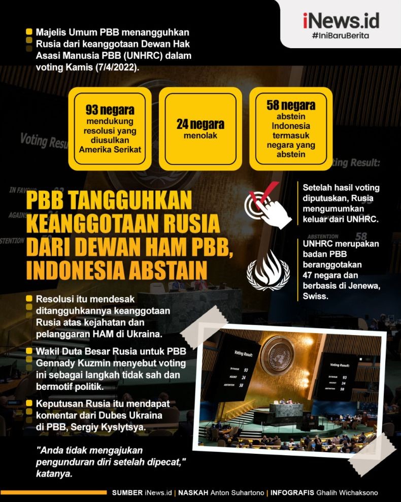Infografis Ditangguhkan dari Keanggotaan Dewan HAM PBB, Rusia Pilih Keluar
