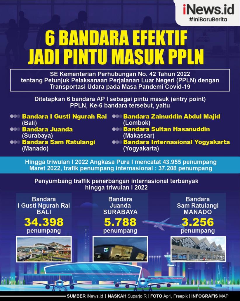 Infografis 6 Bandara AP I Efektif Jadi Pintu Masuk PPLN