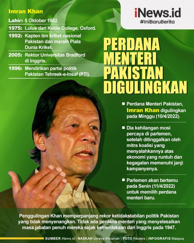 Infografis Perdana Menteri Pakistan Imran Khan Digulingkan
