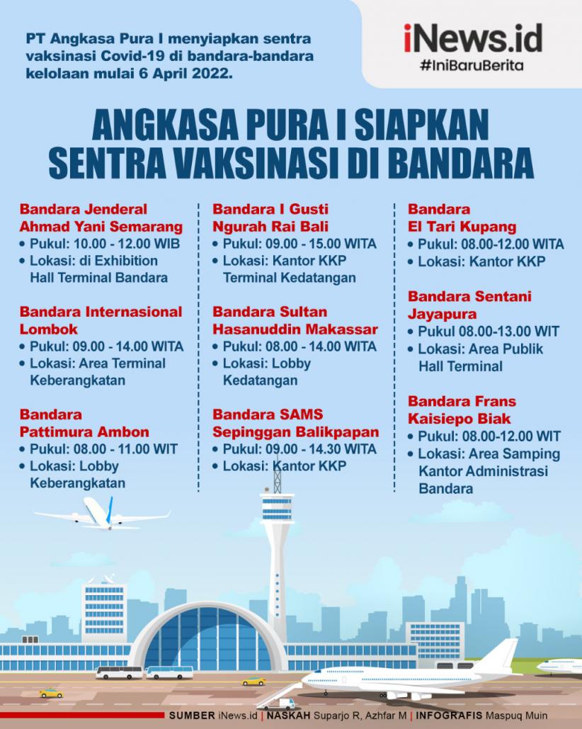 Infografis Angkasa Pura I Siapkan Sentra Vaksinasi di Bandara