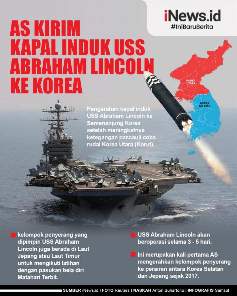 Infografis AS Kirim Kapal Induk USS Abraham Lincoln ke Korea
