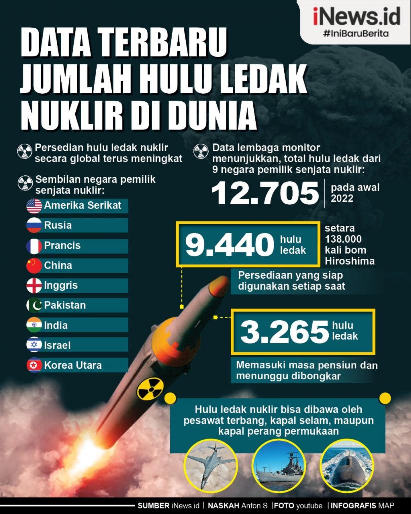 Infografis Data Terbaru Jumlah Hulu Ledak Nuklir di Dunia