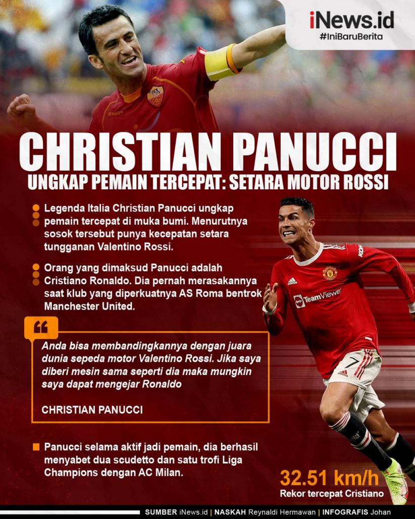 Infografis Christian Panucci Sebut Pemain Tercepat di Muka Bumi