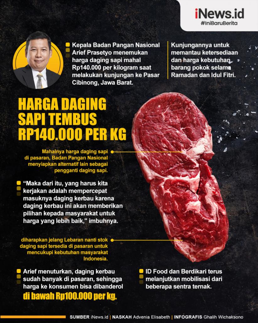 Infografis Harga Daging Sapi Tembus Rp140.000 per Kg