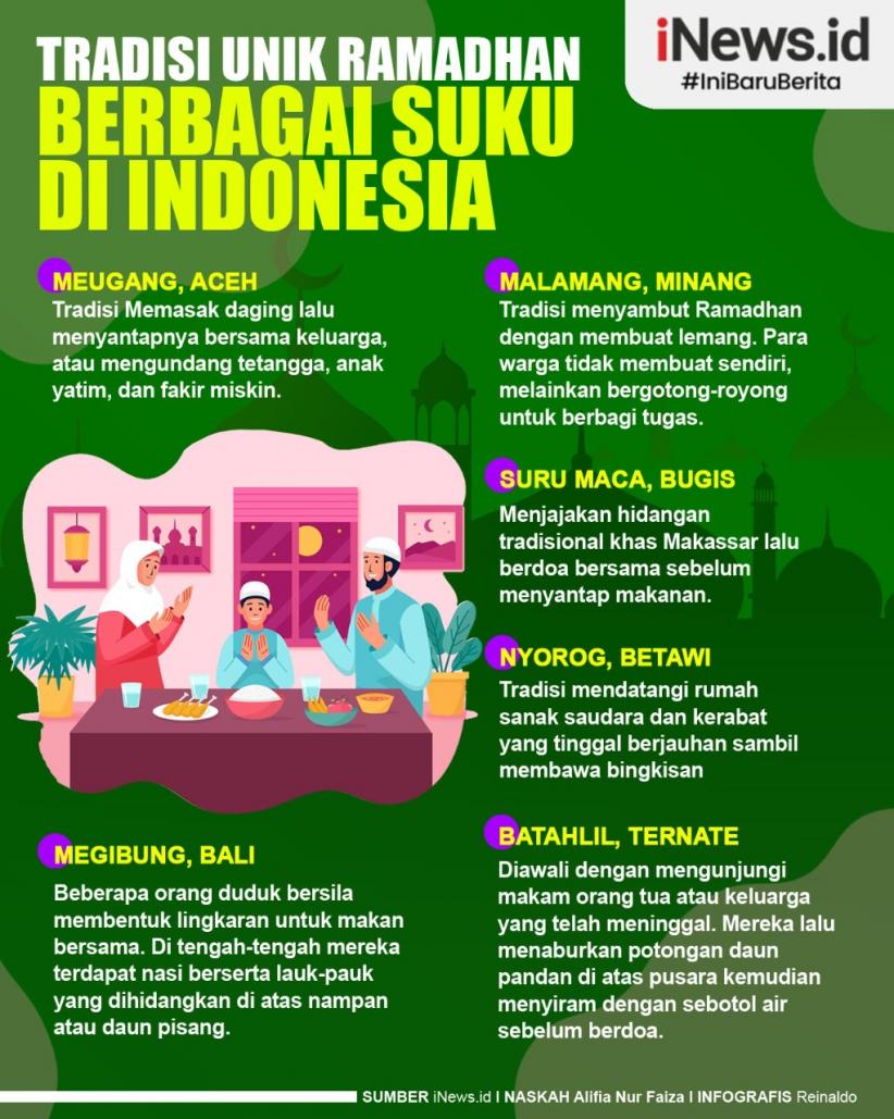 Infografis Tradisi Unik Berbagai Suku di Indonesia