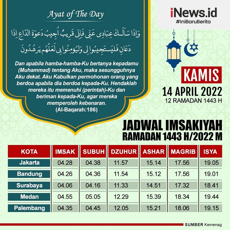 Infografis Jadwal Imsakiyah Kamis 14 April 2022