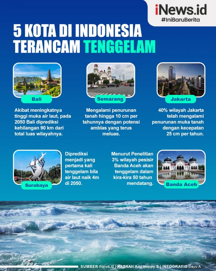 Infografis 5 Kota di Indonesia Terancam Tenggelam