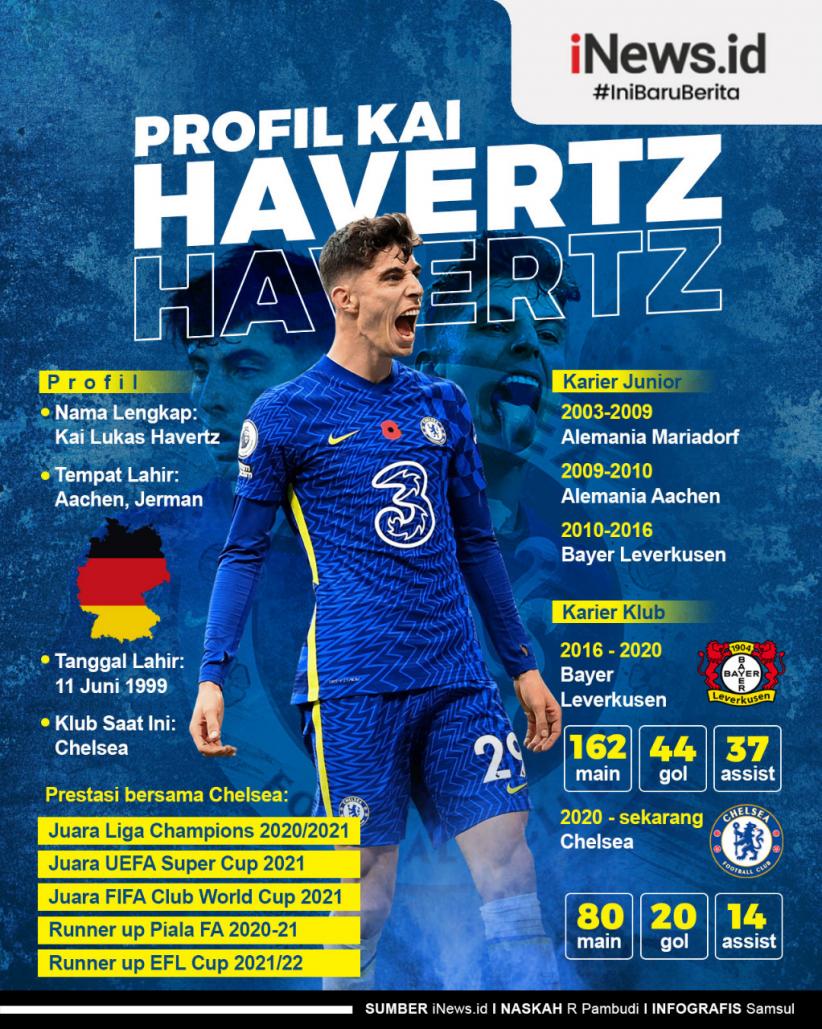 Infografis Profil Biodata Kai Havertz, Wonderkid Chelsea yang Dikagumi Bintang Bayern Munchen