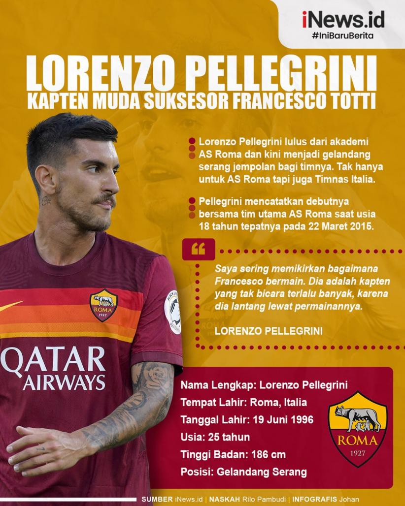 Infografis Profil Biodata Lorenzo Pellegrini, Kapten Muda AS Roma Suksesor Francesco Totti