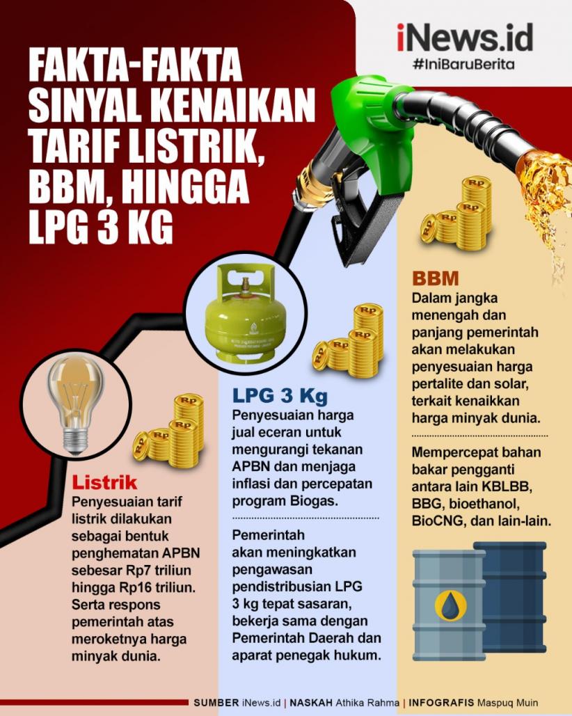 Infografis Sinyal Kuat Kenaikan Tarif Listrik, BBM, hingga LPG 3 Kg
