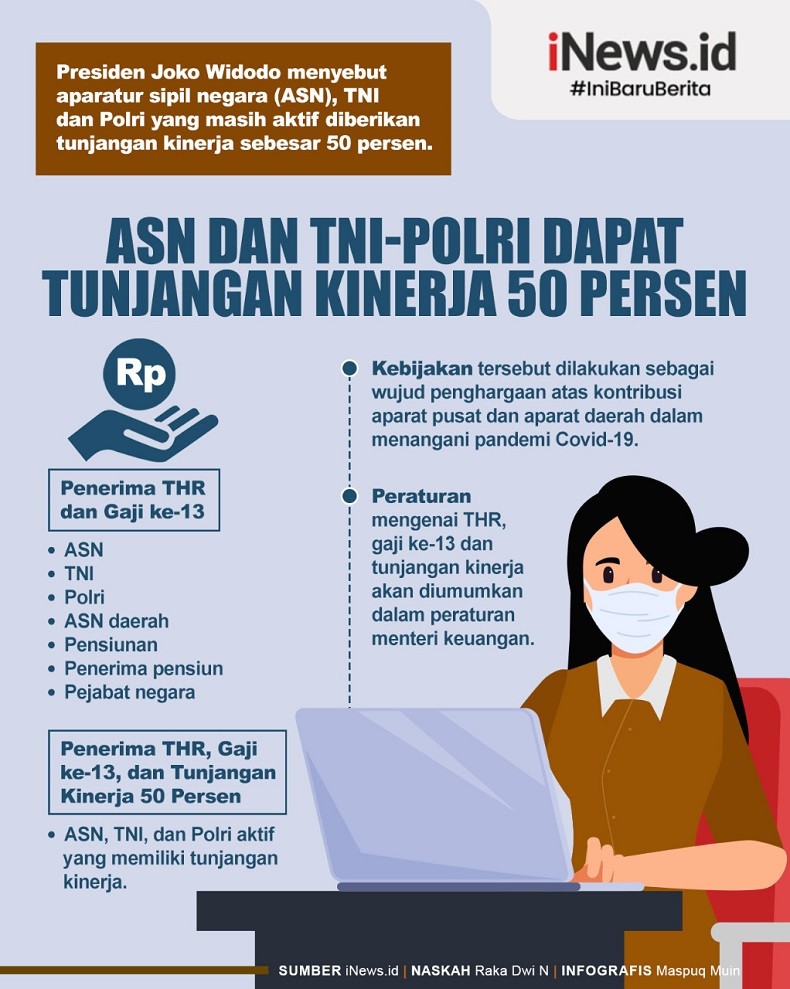 Infografis ASN dan TNI-Polri Dapat Tunjangan Kinerja 50 Persen