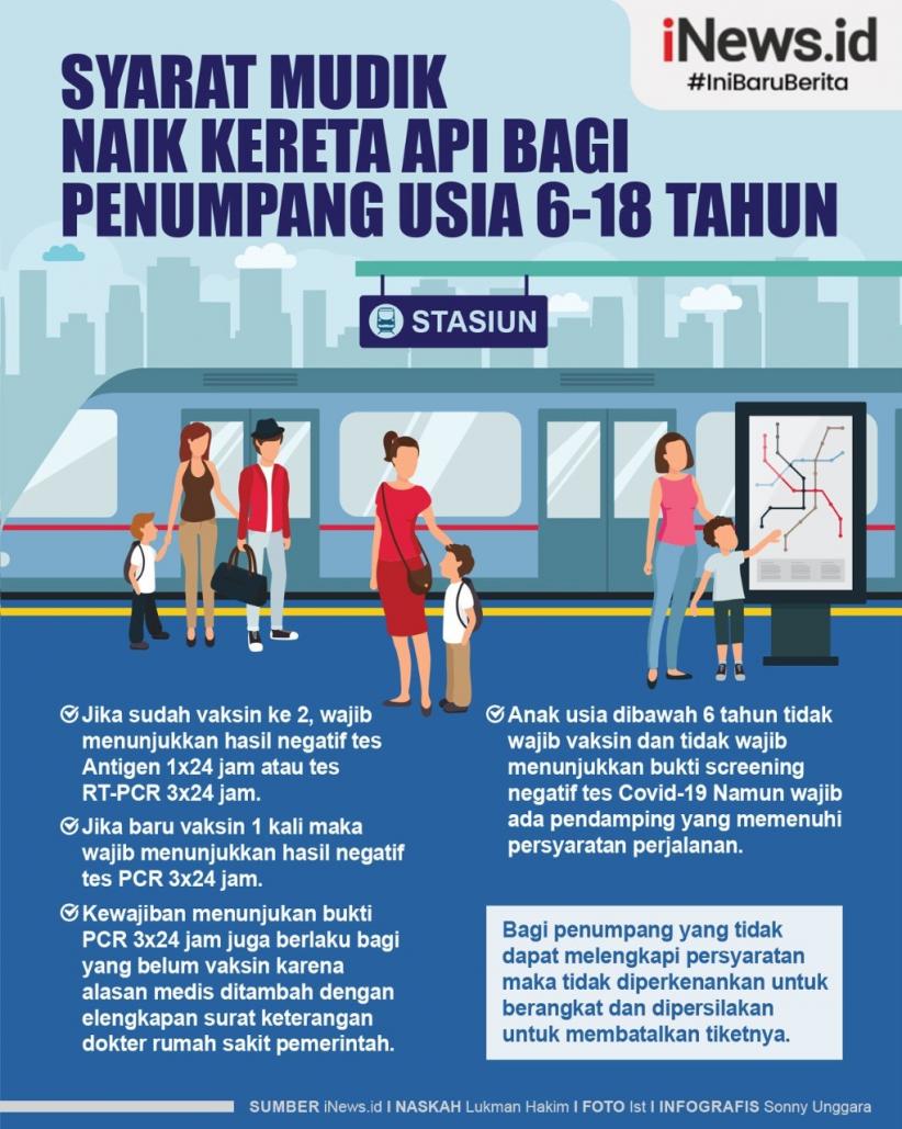 Infografis Syarat Mudik Naik Kereta Api bagi Penumpang Usia 6-18 Tahun