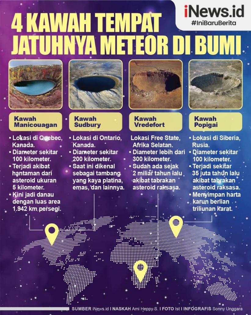 Infografis 4 Kawah Tempat Jatuhnya Meteor di Bumi