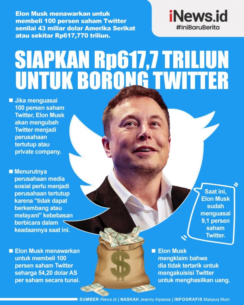 Infografis Elon Musk Siapkan Rp617 Triliun untuk Borong 100 Persen Saham Twitter