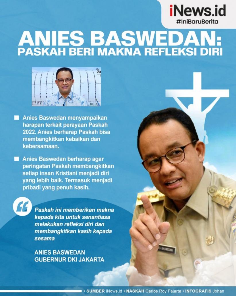 Infografis Anies Sebut Paskah Beri Makna Refleksi Diri