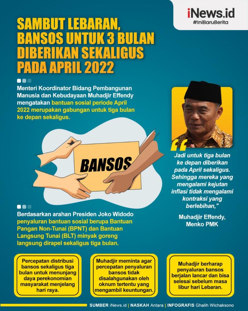 Infografis Bansos untuk 3 Bulan Diberikan Sekaligus pada April 2022