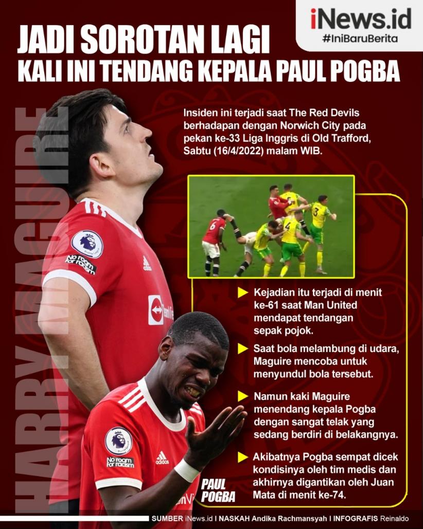 Infografis Harry Maguire Jadi Sorotan Lagi usai Tendang Kepala Paul Pogba