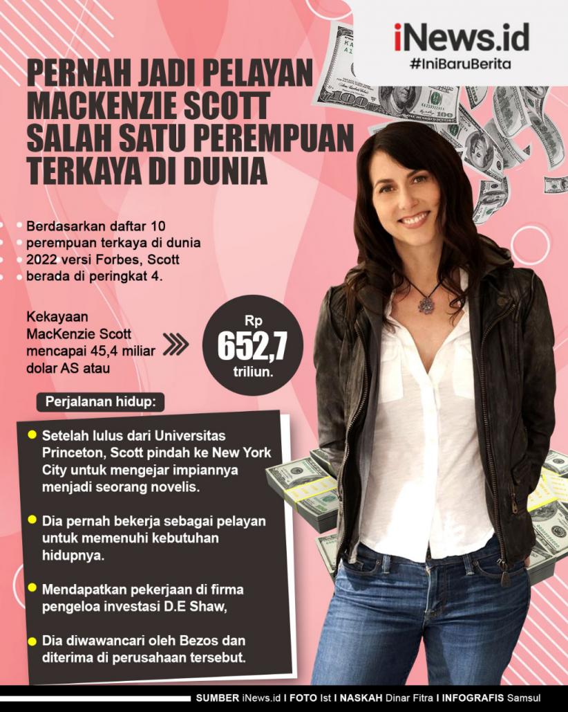 Infografis Pernah Jadi Pelayan, Mackenzie Scott Salah Satu Perempuan Terkaya di Dunia