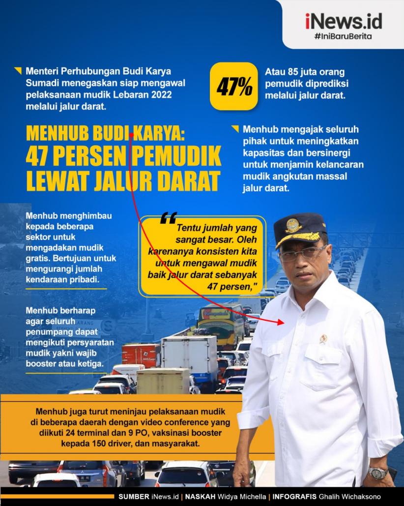 Infografis Menhub Sebut 47 Persen Pemudik Lewat Jalur Darat