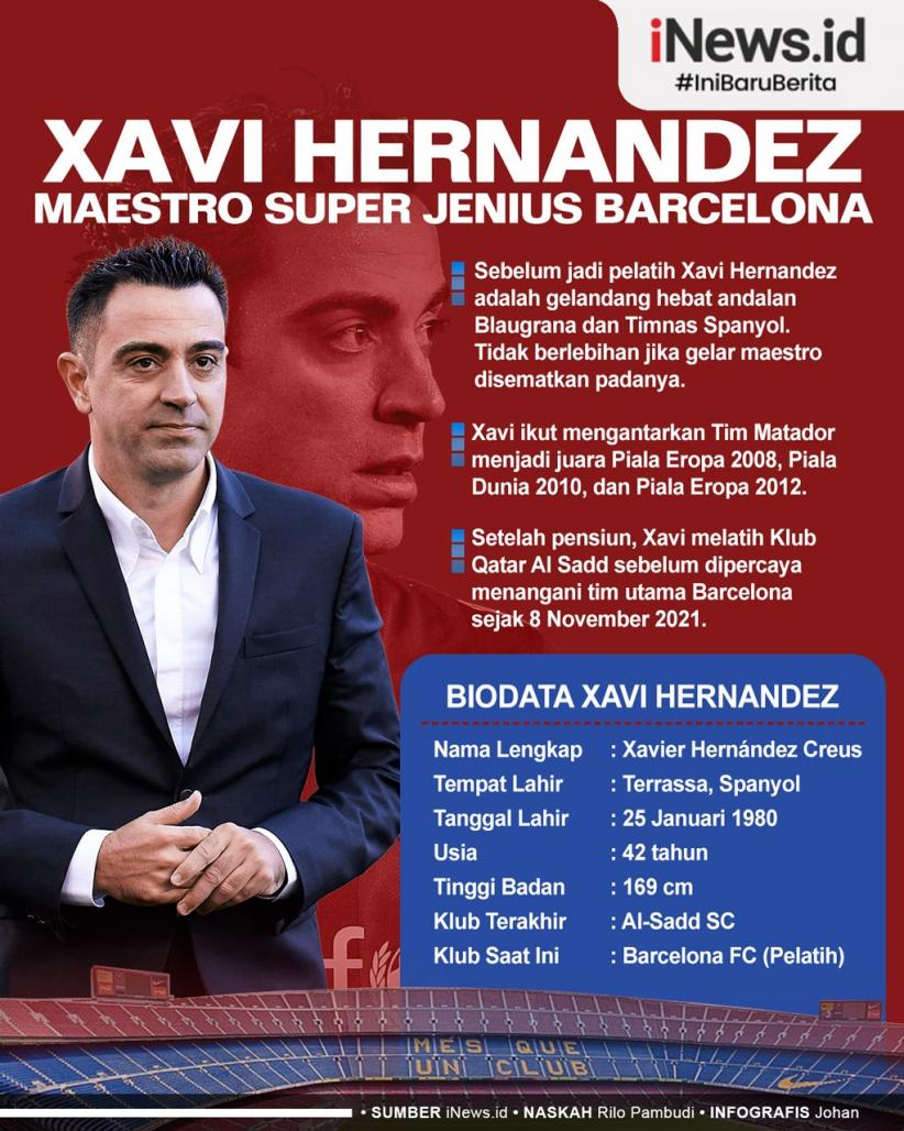 Infografis Xavi Hernandez Maestro Super Jenius Barcelona