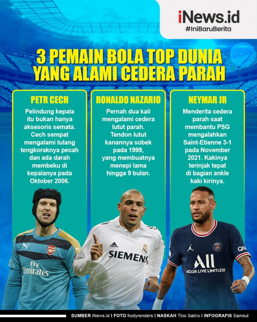 Infografis 3 Pemain Bola Top Dunia yang Alami Cedera Parah