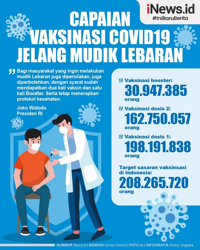 Infografis 30 Juta Warga Sudah Vaksin Booster Jelang Lebaran