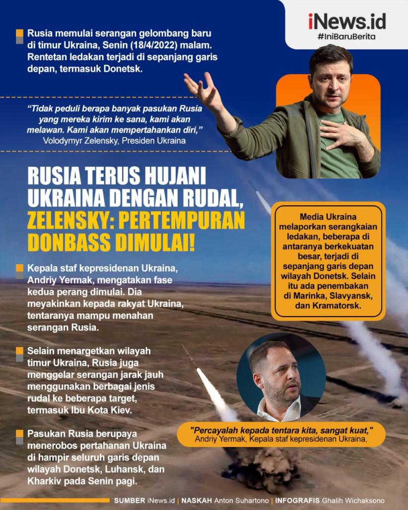 Infografis Rusia Terus Hujani Ukraina dengan Rudal, Zelensky: Pertempuran Donbass Dimulai