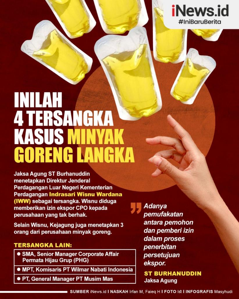 Infografis Inilah 4 Tersangka Kasus Minyak Goreng Langka