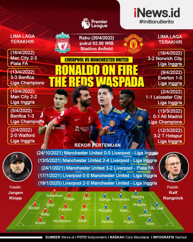 Infografis Liverpool Vs Man United: Ronaldo On Fire, The Reds Waspada