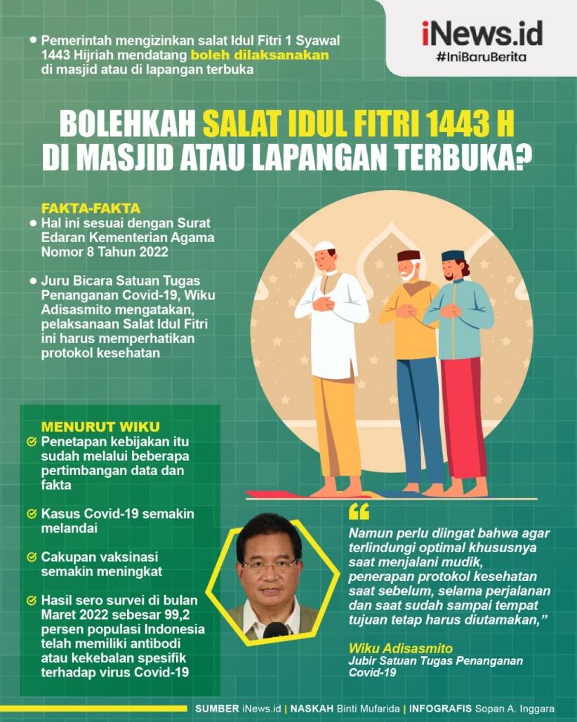 Infografis Pemerintah Izinkan Salat Idul Fitri di Masjid atau Lapangan Terbuka