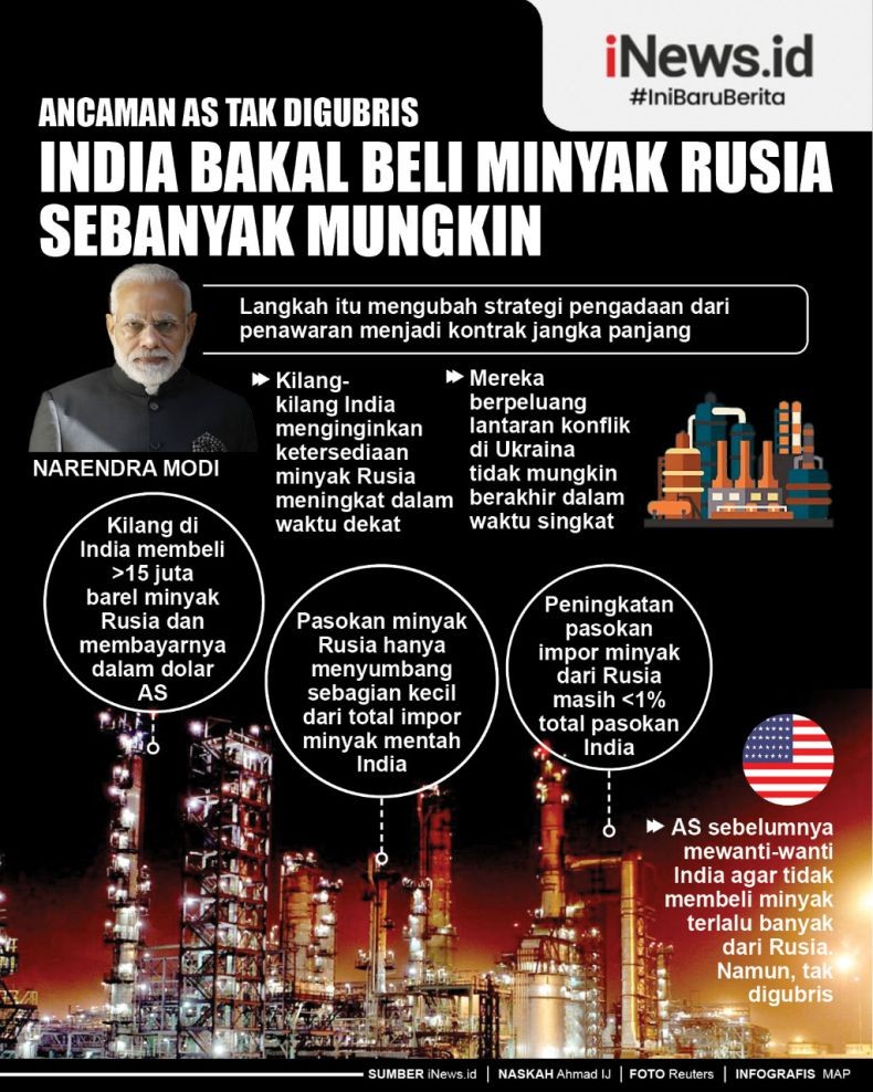 Infografis India Ingin Beli Minyak Rusia yang Banyak