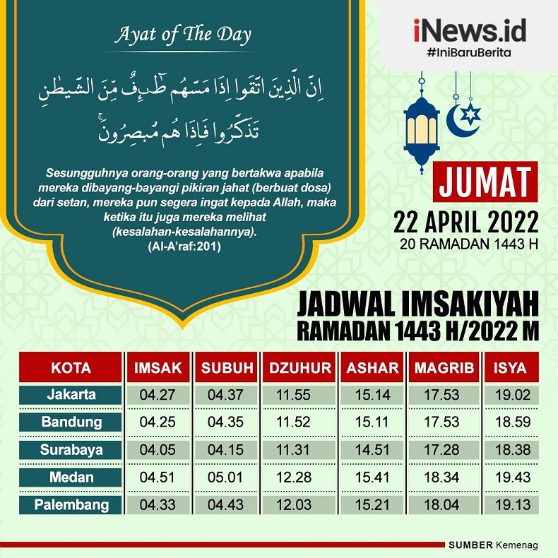 Jadwal Imsakiyah DKI Jakarta dan Sekitarnya Jumat 22 April 2022