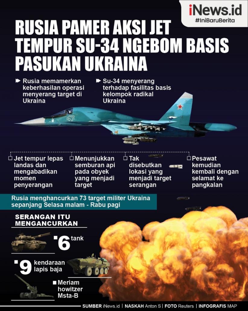 Infografis Rusia Pamer Serangan Jet Tempur Su-34 ke Basis Pasukan Ukraina