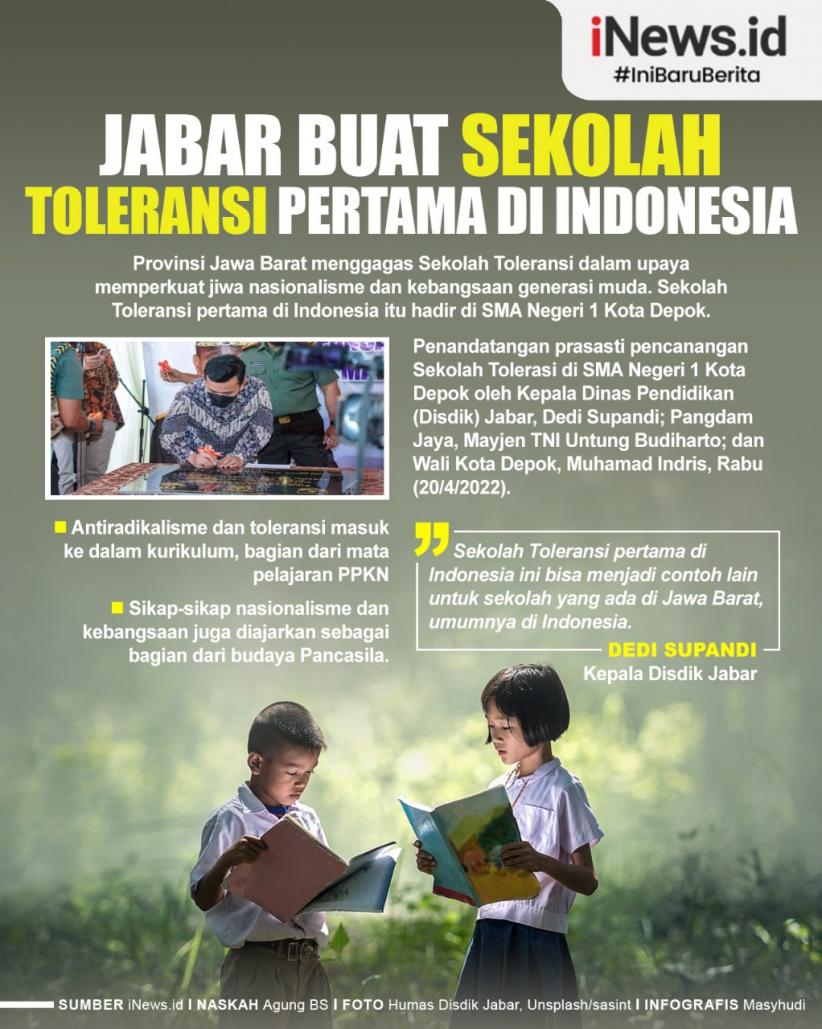 Infografis Sekolah Toleransi Pertama di Indonesia, Terapkan Kurikulum Antiradikalisme