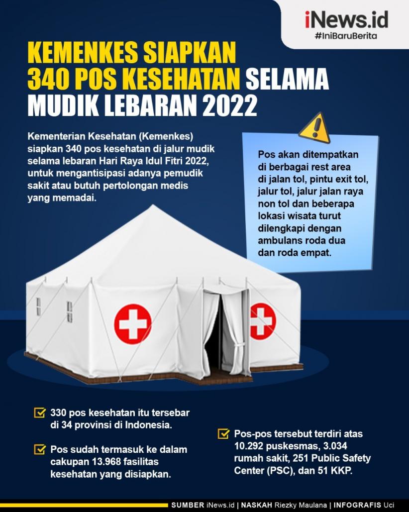 Infografis Kemenkes Siapkan 340 Pos Kesehatan selama Mudik Lebaran 2022