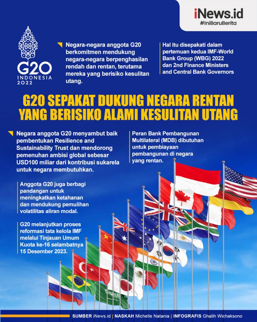 Infografis G20 Sepakat Dukung Negara Rentan yang Berisiko Alami Kesulitan Utang