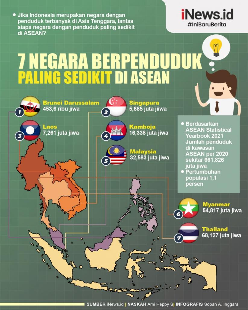 Infografis Negara Berpenduduk Paling Sedikit di ASEAN