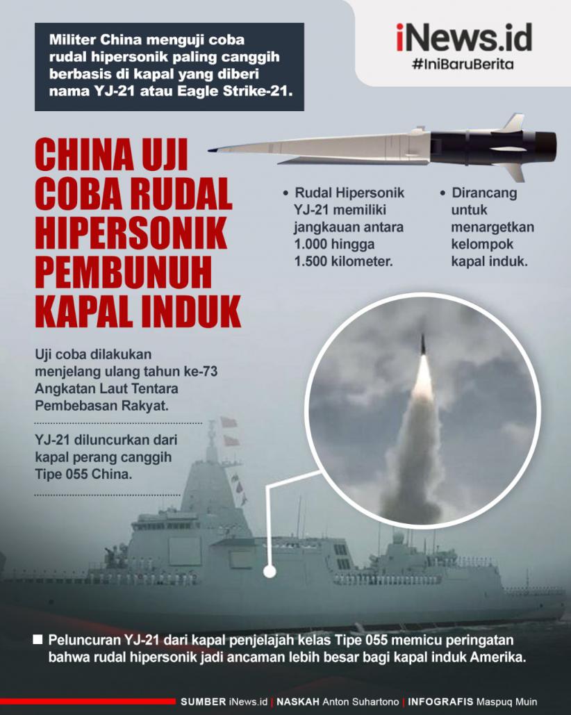 Infografis China Uji Coba Rudal Supersonik Pembunuh Kapal Induk