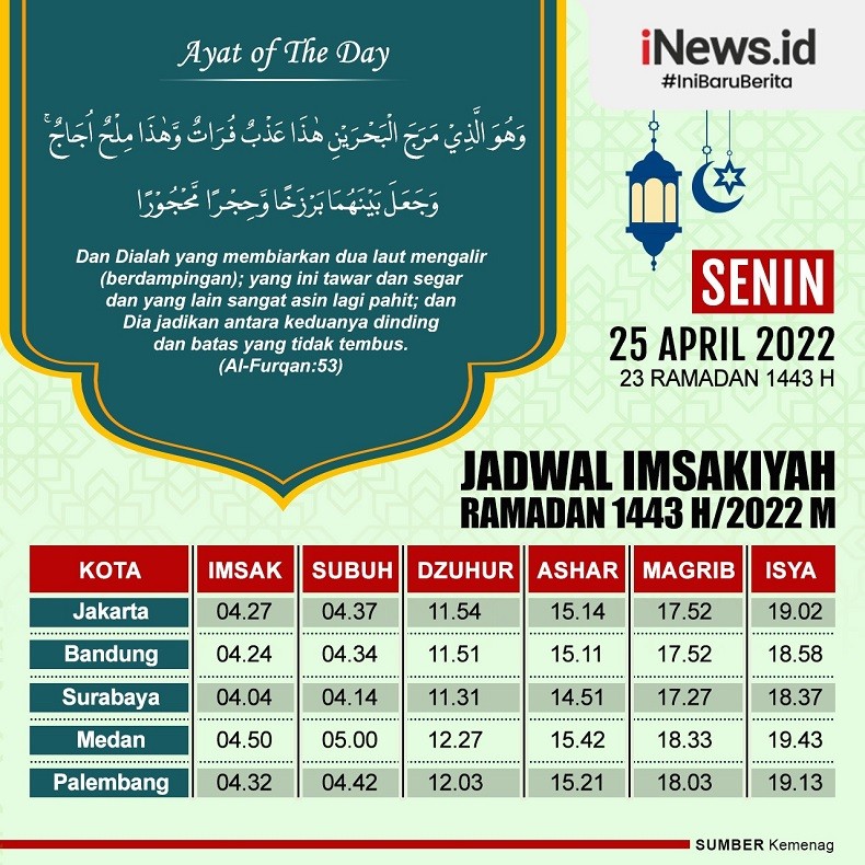Infografis Jadwal Imsakiyah Senin 25 April 2022