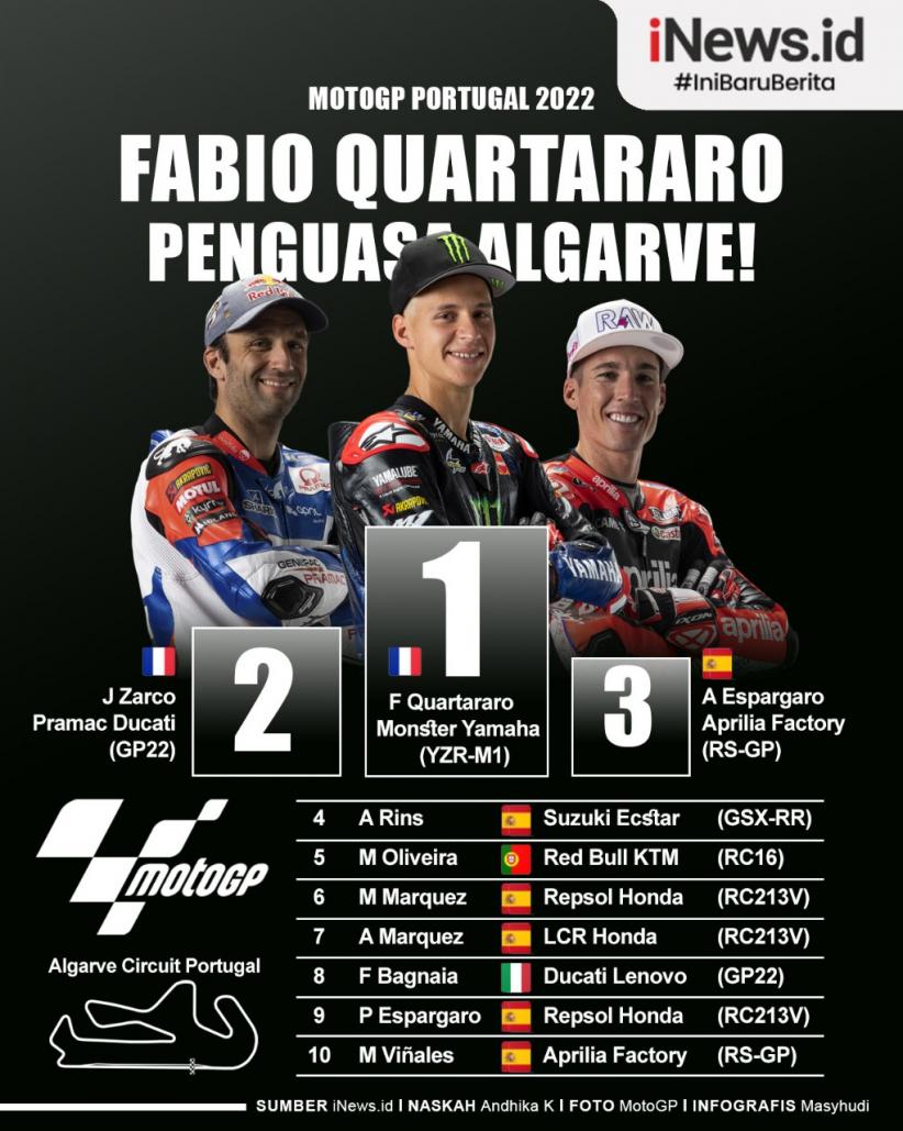 Infografis Fabio Quartararo Juara MotoGP Portugal 2022