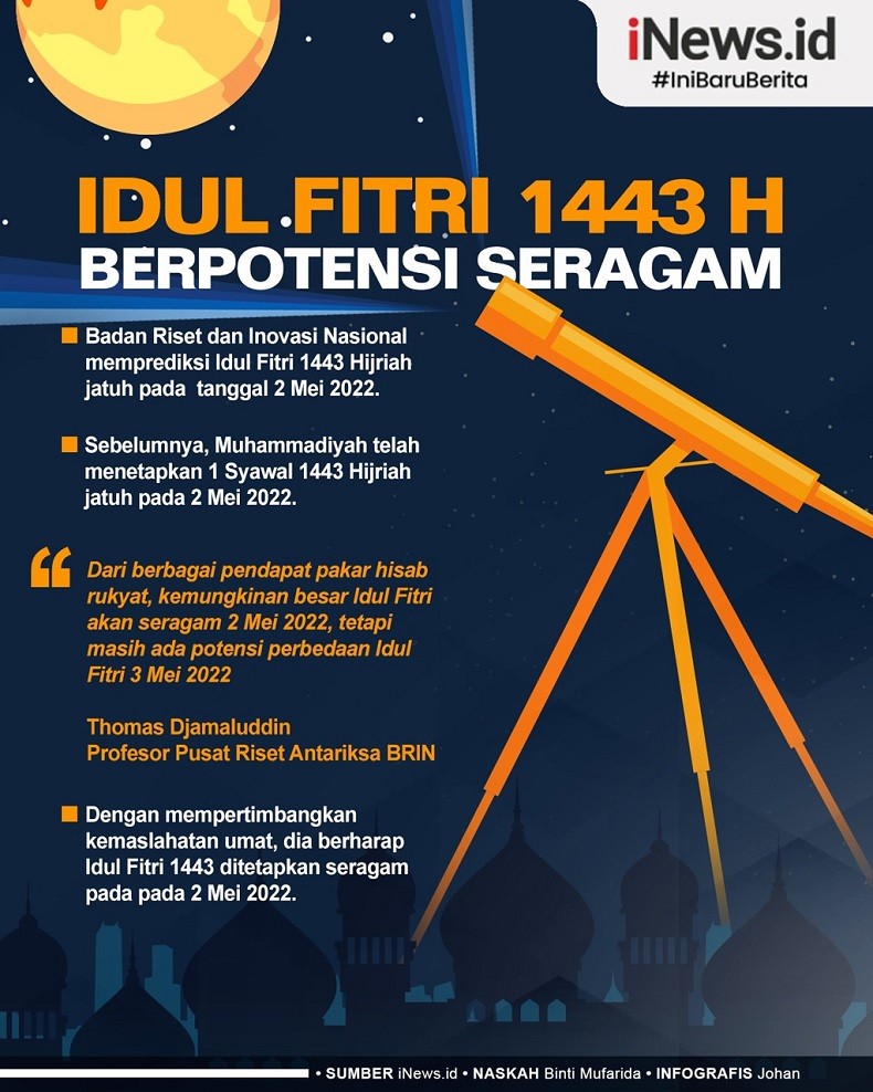 Infografis Idul Fitri 1443 H Berpotensi Jatuh 2 Mei 2022