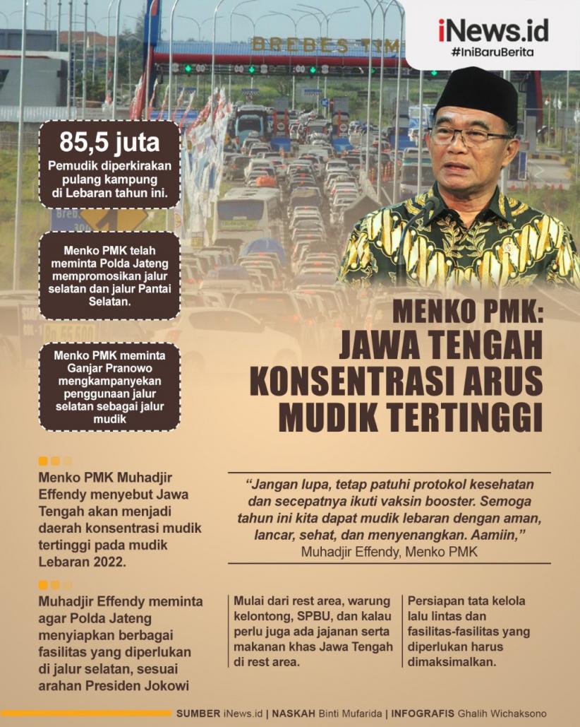 Infografis Menko PMK Sebut Konsentrasi Arus Mudik Tertinggi Ada di Jawa Tengah