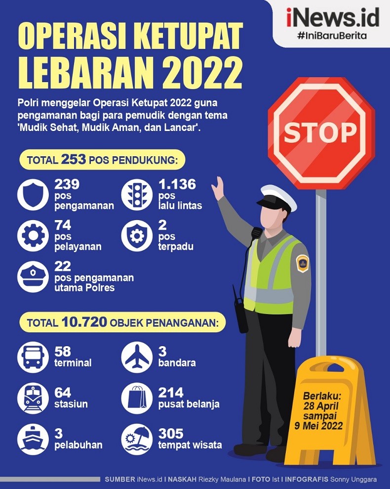 Infografis Operasi Ketupat Lebaran 2022