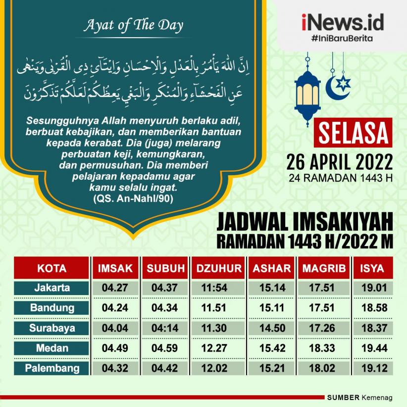 Jadwal Imsakiyah DKI Jakarta dan Sekitarnya Selasa 26 April 2022
