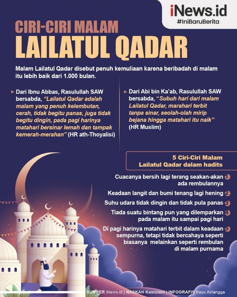 Infografis Ciriciri Malam Lailatul Qadar dalam Hadits