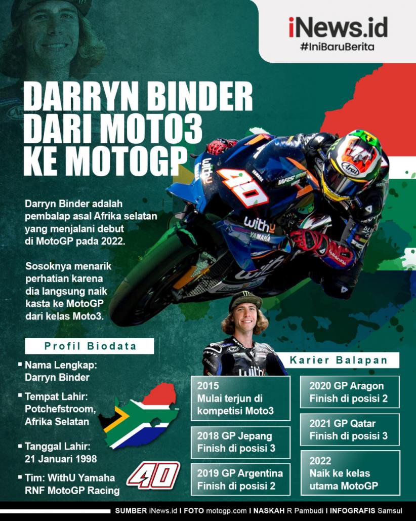 Infografis Darryn Binder Naik Kelas dari Moto3 ke MotoGP