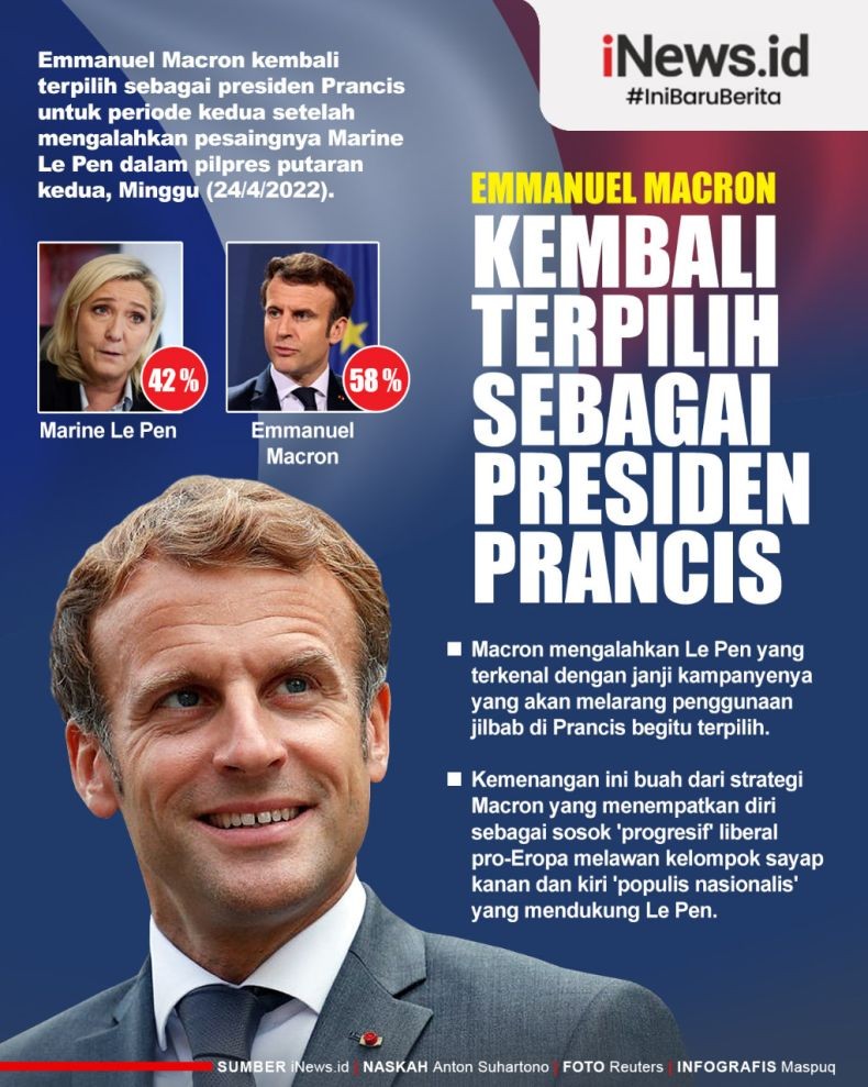 Infografis Emmanuel Macron Menang Pilpres Prancis