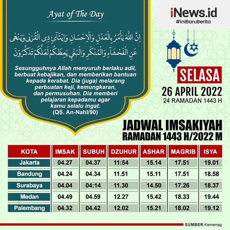 Infografis Jadwal Imsakiyah Selasa 26 April 2022