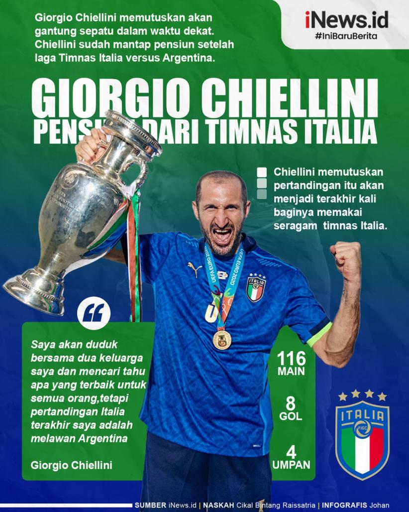 Infografis Giorgio Chiellini Siap Pensiun dari Timnas Italia