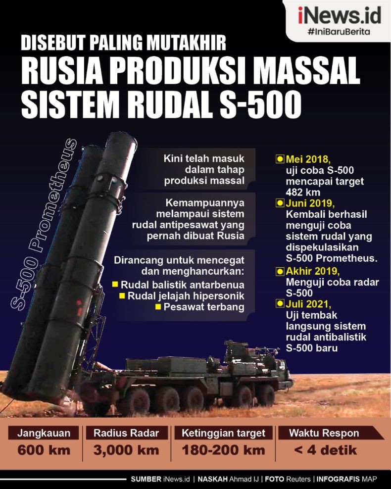 Infografis Rusia Mulai Produksi Massal Rudal Canggih S-500